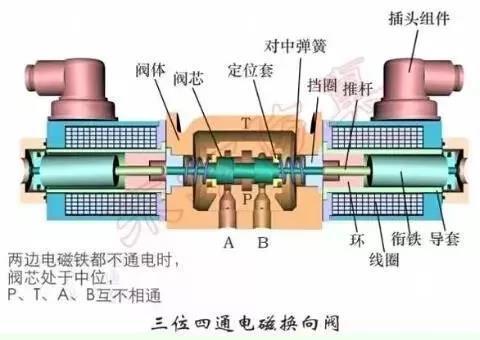 氣動與液壓之外 閥的關(guān)鍵作用及其在液壓動力機械及元件制造中的重要性