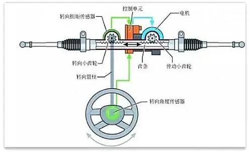汽車底盤概念解析與判斷方式