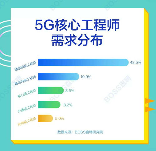廣州12月5G網絡及應用工程師高級認證研修班 開啟網絡通信工程職業(yè)新篇章