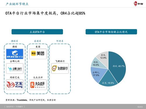 和君咨詢視角 旅游產品體系創(chuàng)新趨勢、典型案例研究與網絡通信工程的協同賦能