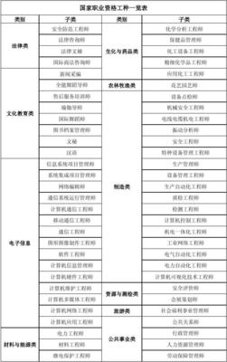 網絡通信工程領域國家職業資格工種全覽與解析